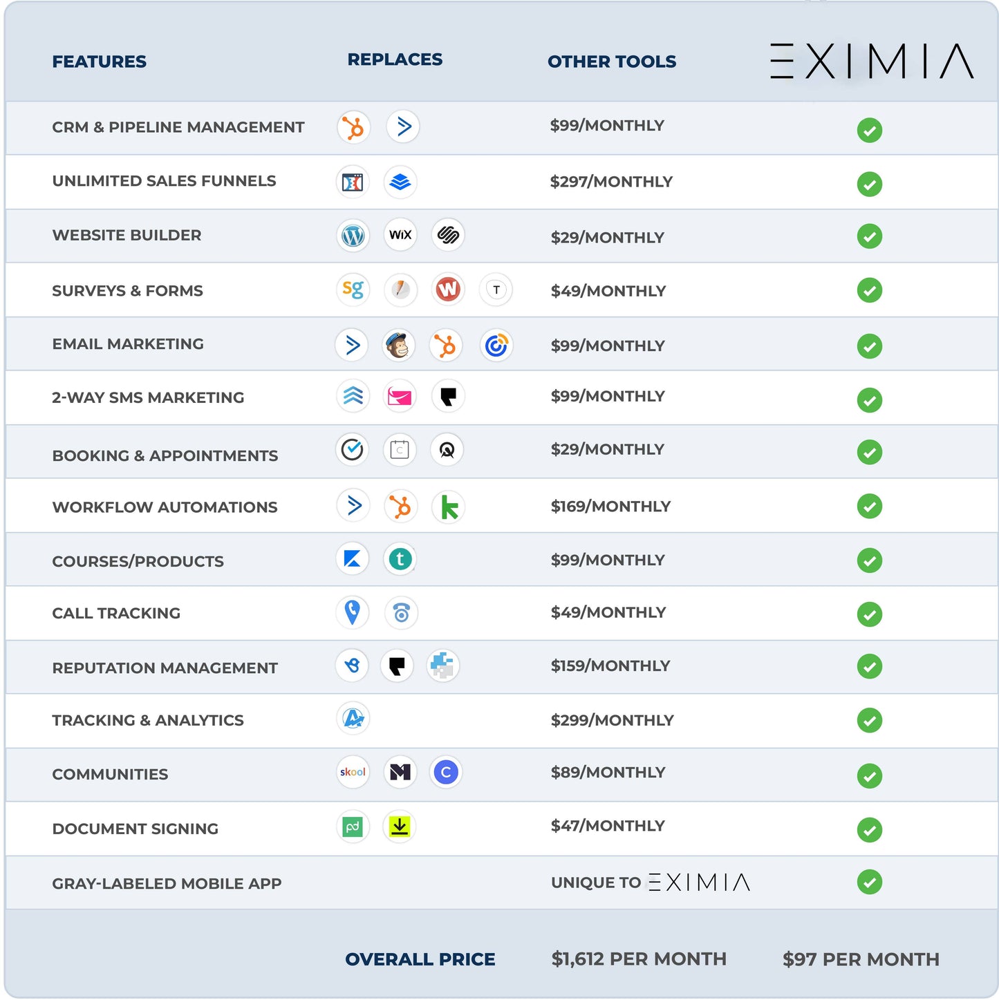 EXIMIA CRM — La Plataforma Todo-en-Uno para Tu Negocio