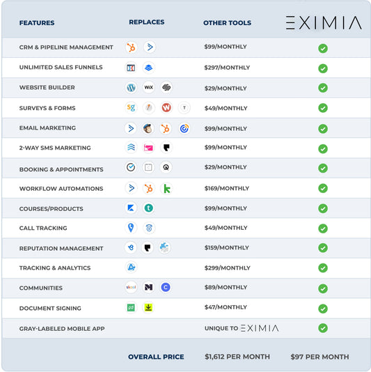 EXIMIA CRM — La Plataforma Todo-en-Uno para Tu Negocio